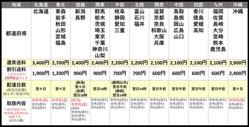 ��ޥȱ�͢ ����ɽ 2025Oct